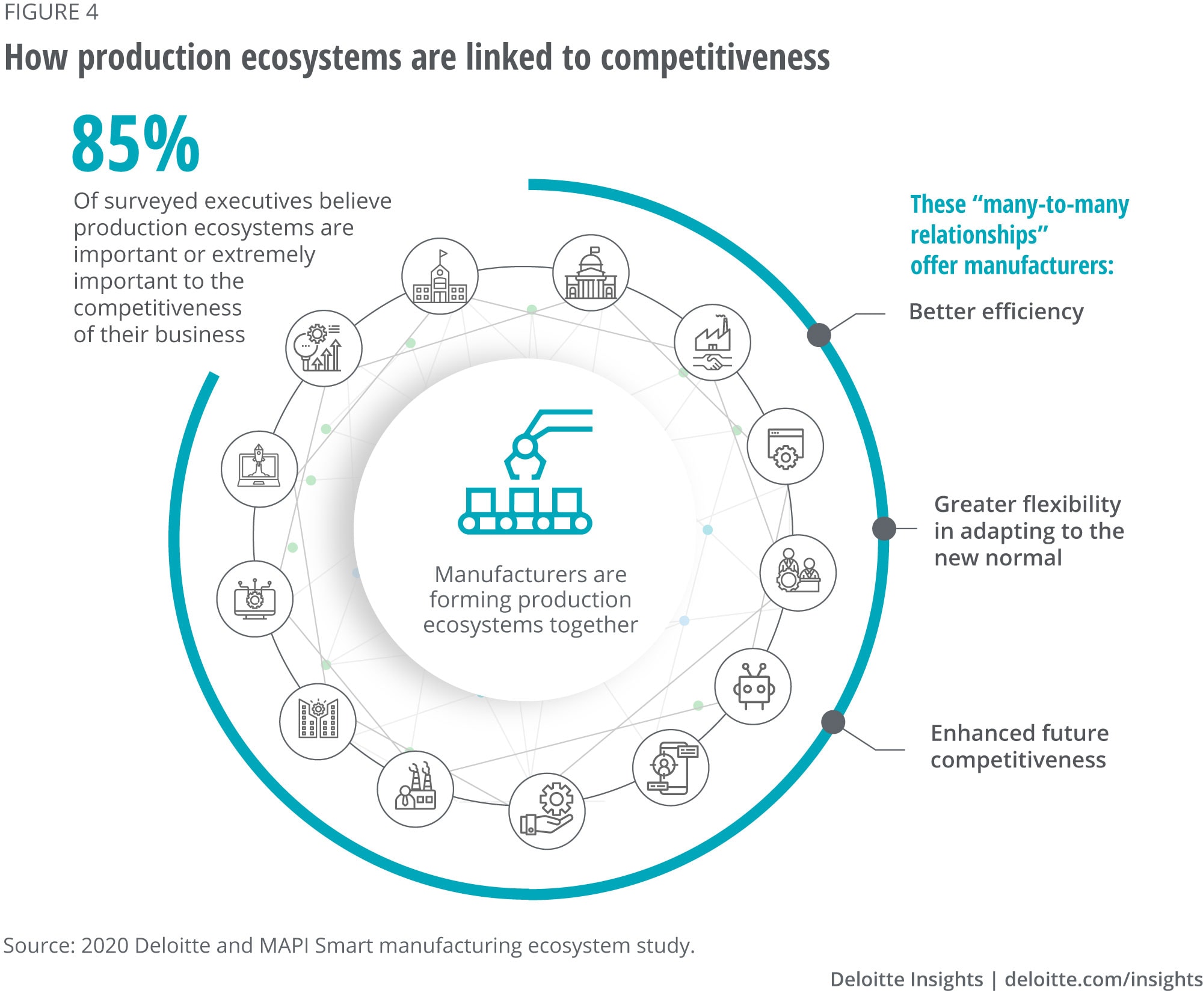 Power of an ecosystem